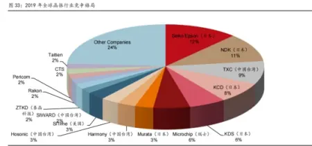 今年股价已大涨158%，晶振龙头还能再涨45%？(a股晶振龙头)